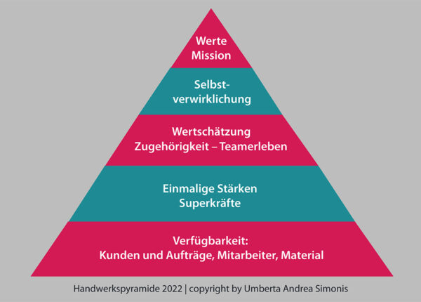 handwerkspyramide_NEU_2022